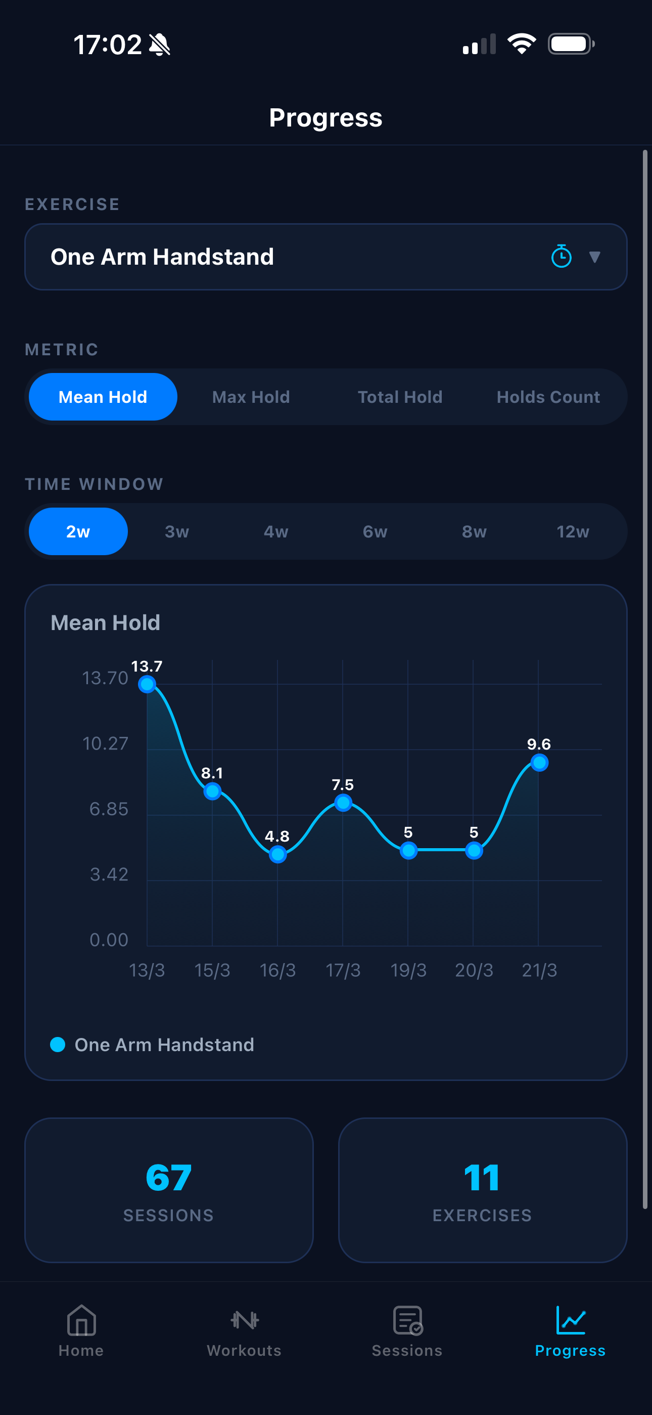 Graphiques de progression